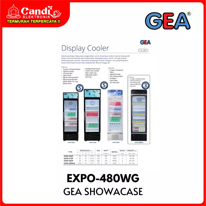 SHOWCASE GEA